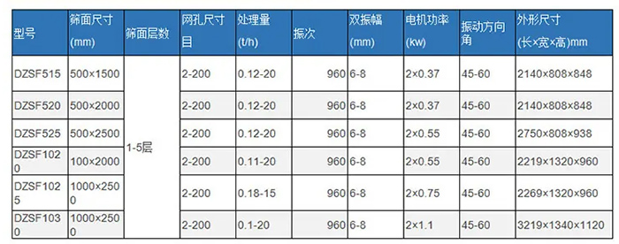 直線篩技術參數