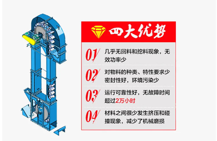 雙通道斗式提升機四大優勢