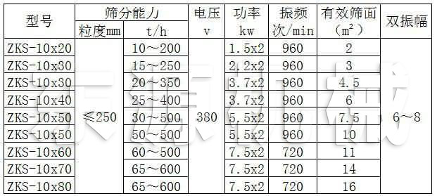 ZKS型礦用振動篩主要技術參數