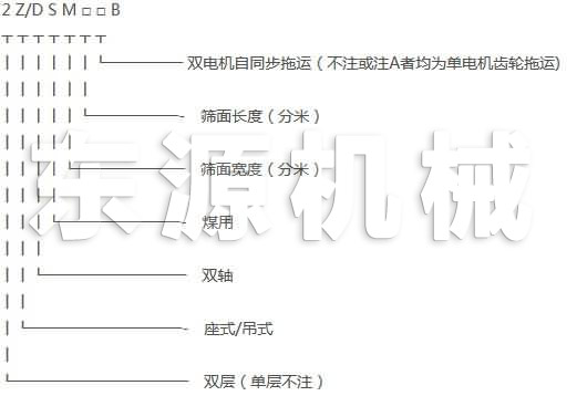 TSS脫水振動篩型號說明