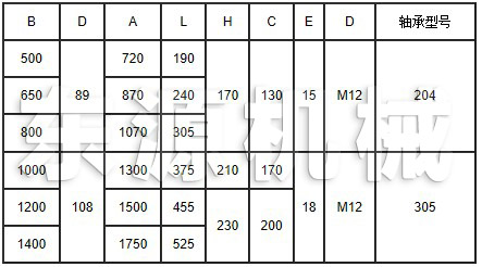 TD系列皮帶輸送機(jī)技術(shù)參數(shù)表