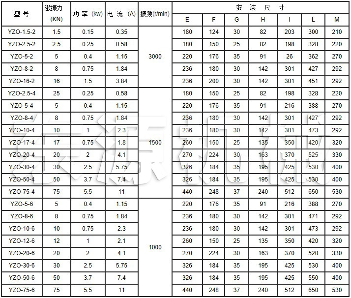 YZO振動電機技術(shù)參數(shù)