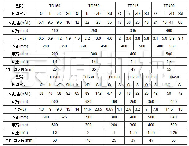TD系列斗式提升機主要技術參數