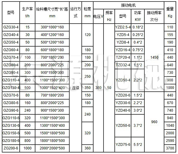 GZG電機振動給料機主要技術參數