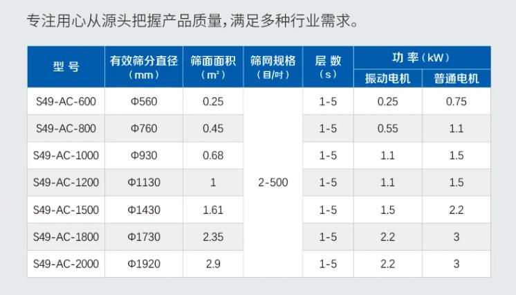 振動篩分機技術參數表